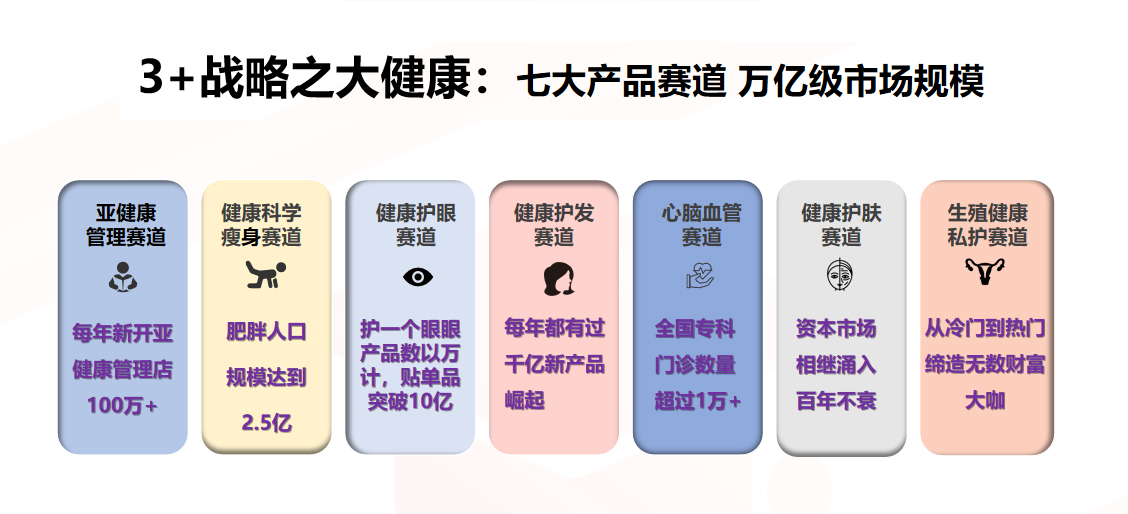 乐创时代，三八妇乐的新零售突围